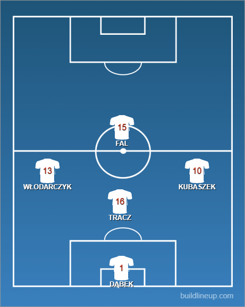 Futsal Women - last starting line up