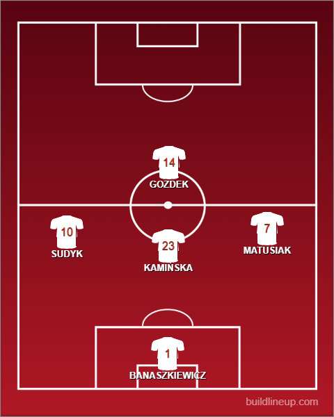Beach Soccer Women - last starting line up