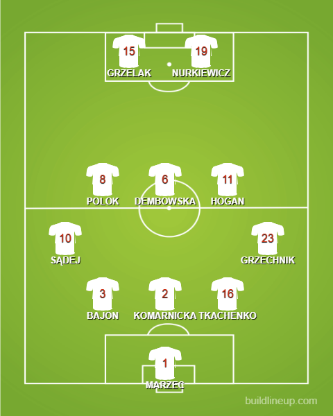 Formation - Poland WU17s vs Austria - 1 - 3 - 5 - 2