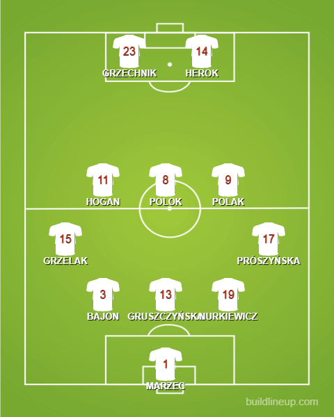 Formation - Poland WU17s vs Austria - 1 - 3 - 5 - 2