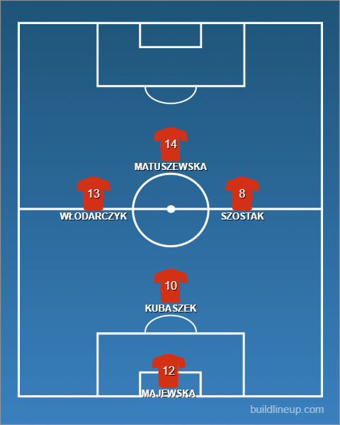 Formation - Poland Futsal vs Greenland - 1 - 4