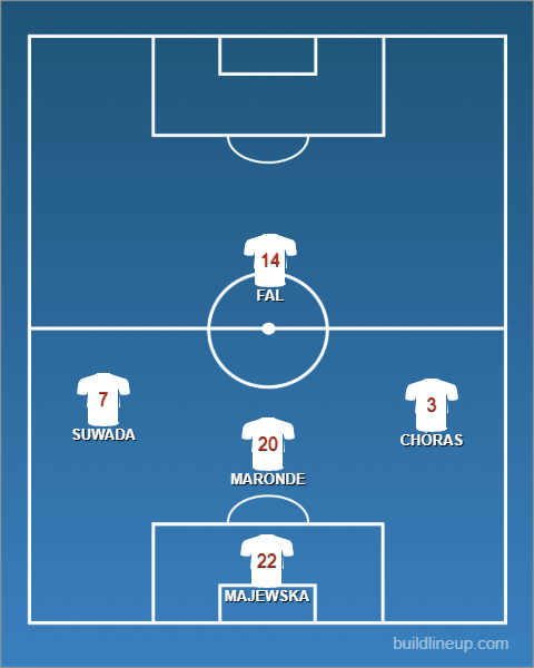 Formation - Poland Futsal Women vs Portugal - 1 - 4