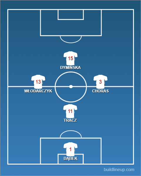 Formation - Poland Futsal vs Hungary - 1 - 4