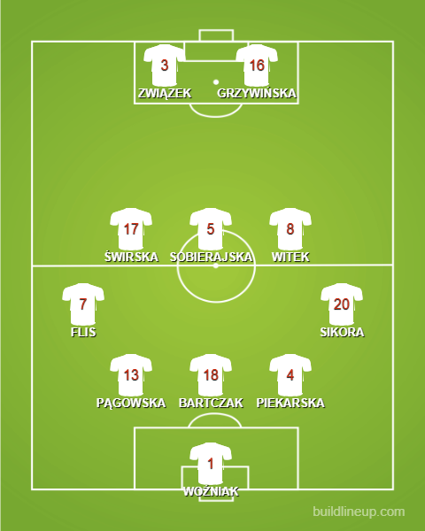 Women's Under 19s - last starting line up