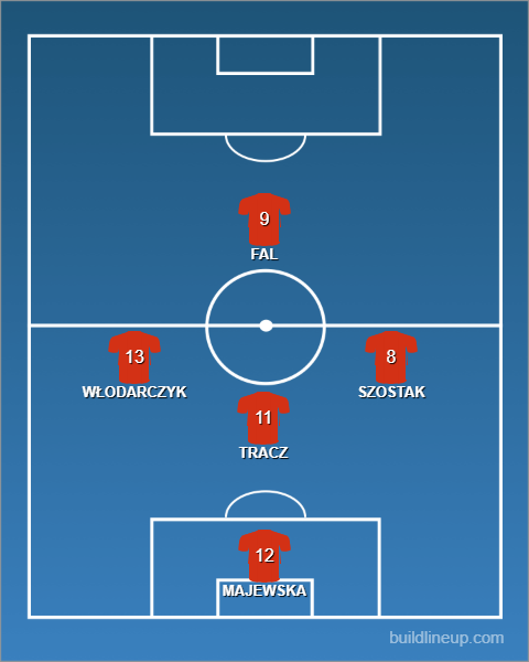 Formation - Poland Women Futsal vs Croatia - 1 - 4