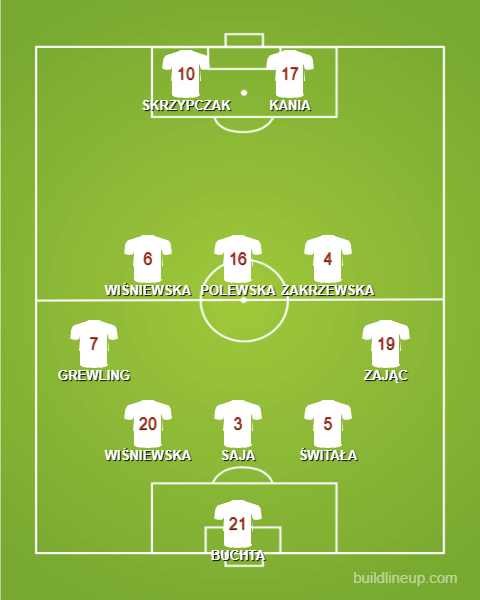 Formation - Poland WU17s vs North Korea - 1 - 3 - 5 - 2