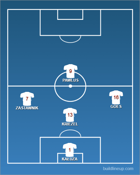 Futsal Men - last starting line up