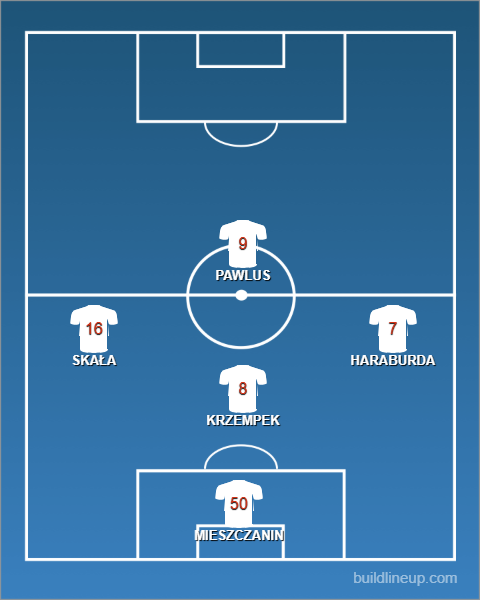 Formation - Poland Futsal U19s vs Czechia - 1 - 4