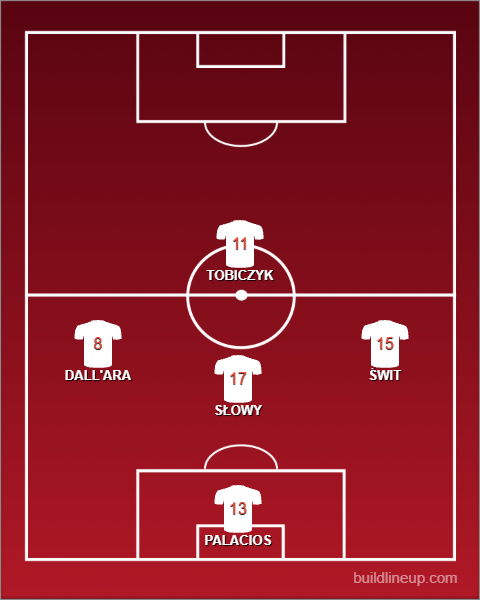 Beach Soccer Women - last starting line up