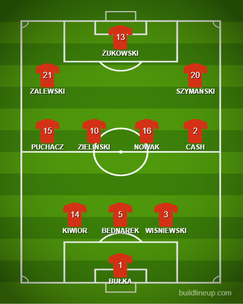 Formation - Poland - 1 - 3 - 4 - 3