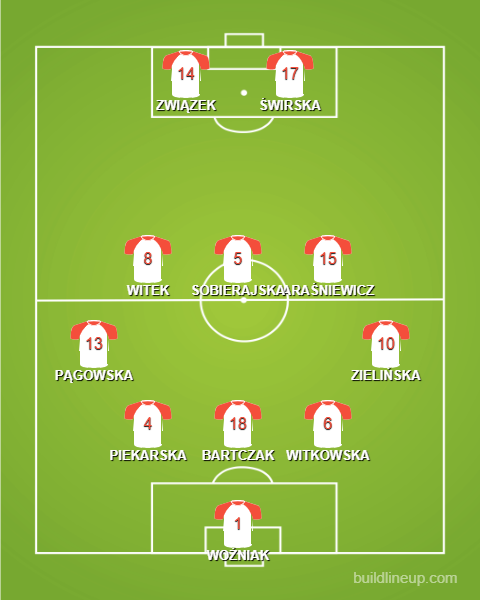 Formation - Poland WU19s vs Germany - 1 - 3 - 5 - 2