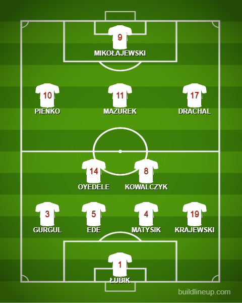 Formation - Poland MU21s vs Swedebn [1 - 4 - 5 - 1]