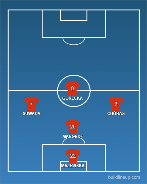 Formation - Poland Futsal Women vs CRC - 1 - 4