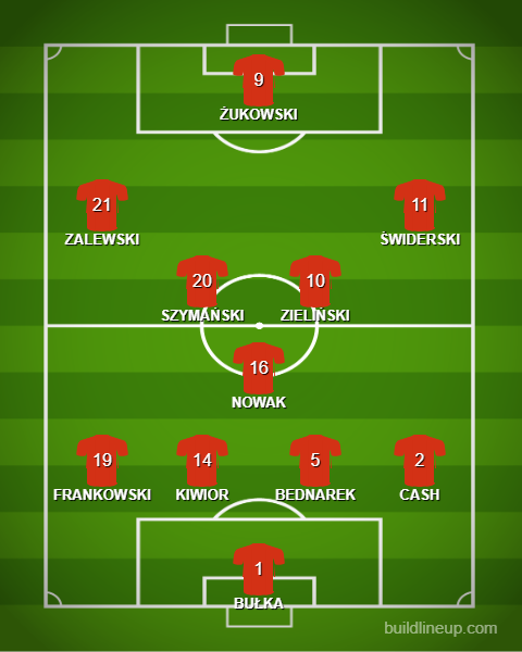 Men's Senior - last starting line up