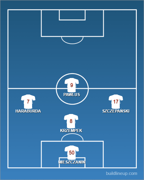 Formation - Poland Futsal U19s vs Saudi Arabia - 1 - 4