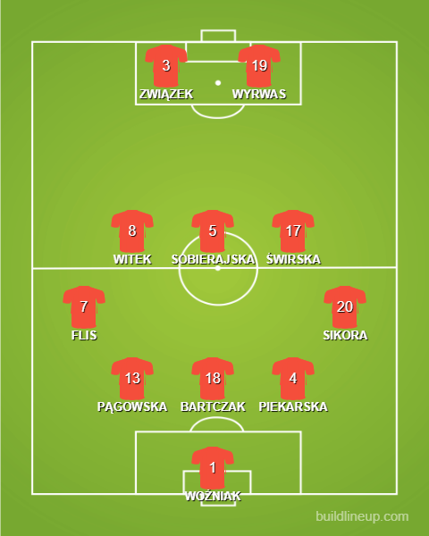 Formation - Poland WU19s vs Argentina - 1 - 3 - 5 - 2