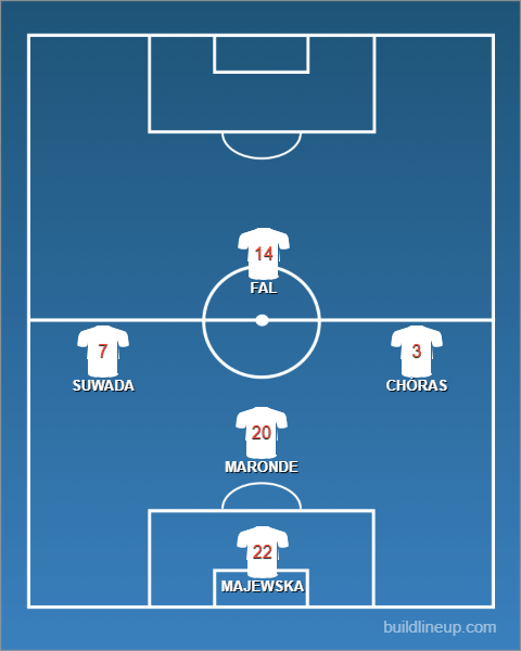 Formation - Poland Futsal Women vs Brazil - 1 - 4