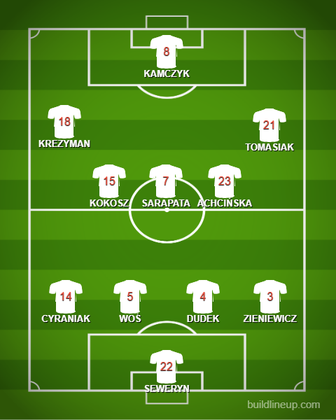 Formation - Poland Women - 1 - 4 - 3 - 3
