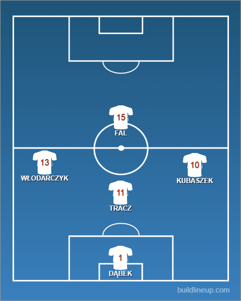 Formation - Poland Futsal Women vs Spain - 1 - 4