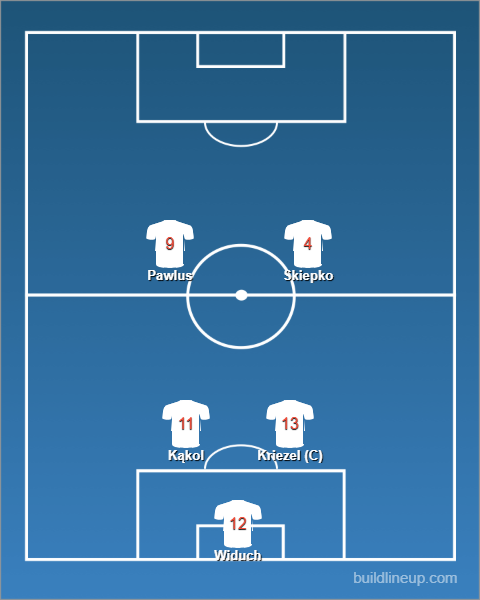 Formation - Poland Futsal Men