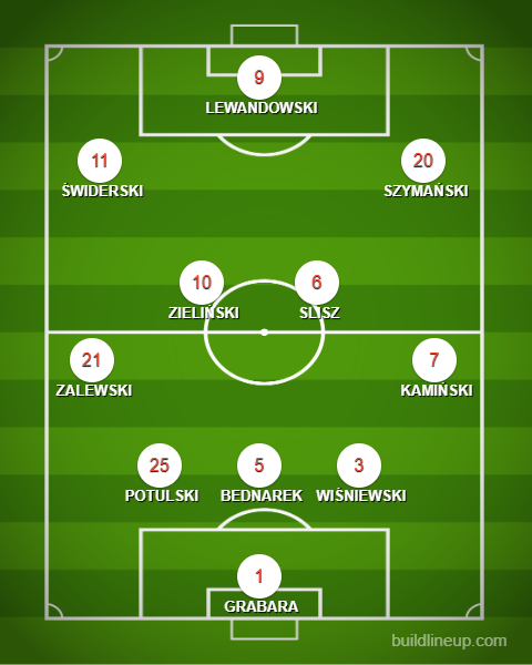 Formation - Poland - 1 - 3 - 4 - 3