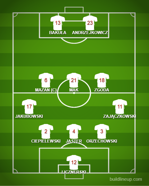 Formation - Poland U16s - 1 - 3 - 5 - 2