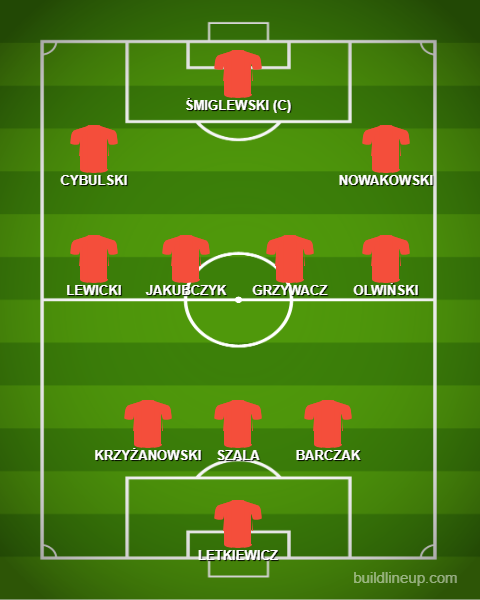 Formation - Poland U20s - 1 - 3 - 4 - 3