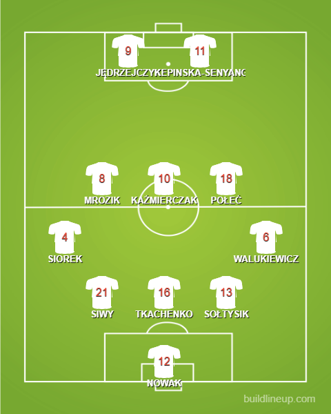Formation - Poland WU15s - 1 - 3 - 5 - 2